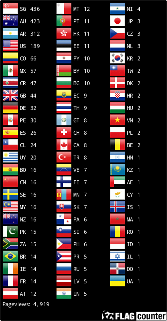 Flag Counter