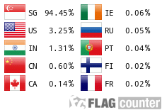 Flag Counter