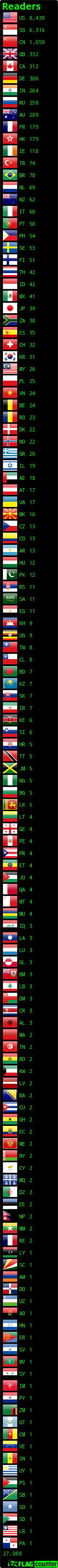 Flag Counter