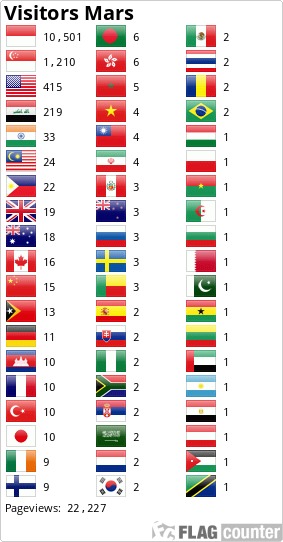 Flag Counter