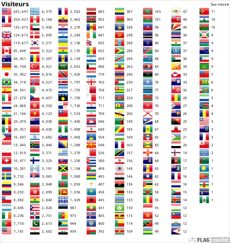 https://s01.flagcounter.com/countxl/XMvG/bg_FFFFFF/txt_000000/border_CCCCCC/columns_8/maxflags_100000/viewers_Visiteurs/labels_0/pageviews_0/flags_0/percent_0/
