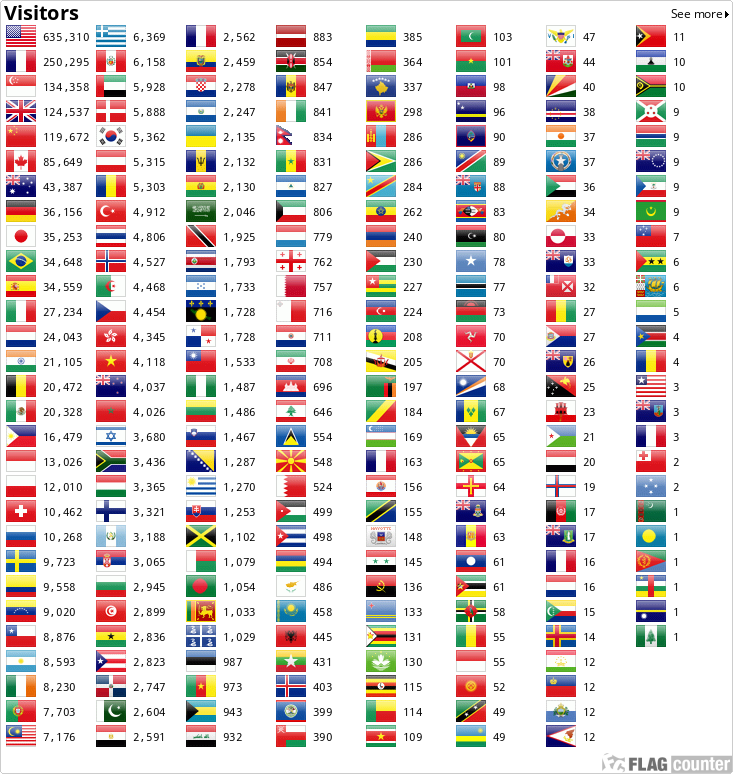 https://s01.flagcounter.com/countxl/XMvG/bg_FFFFFF/txt_000000/border_CCCCCC/columns_8/maxflags_500/viewers_Visitors/labels_0/pageviews_0/flags_0/percent_0/