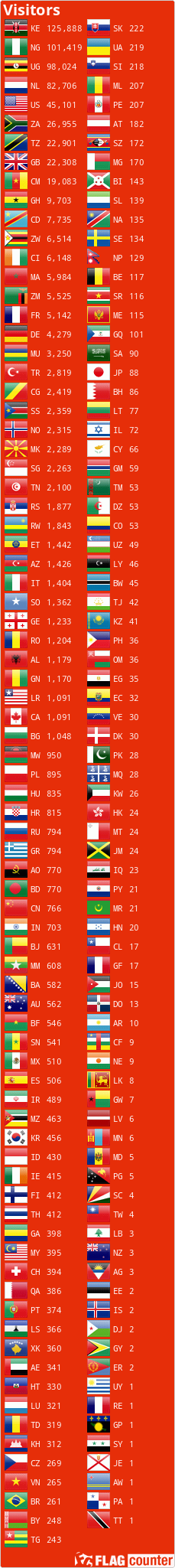 Flag Counter
