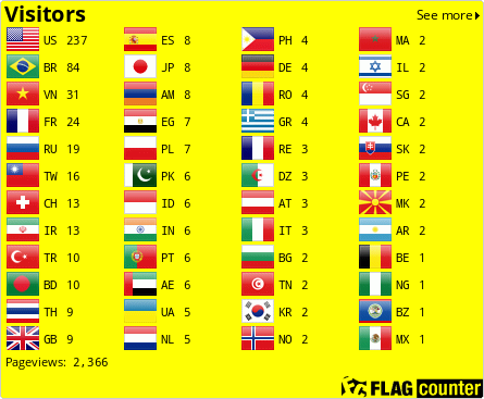 Flag Counter