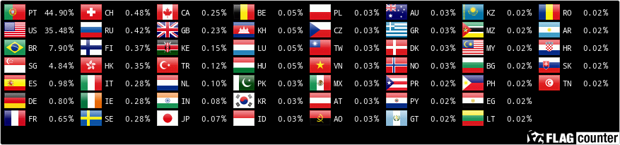 Flag Counter