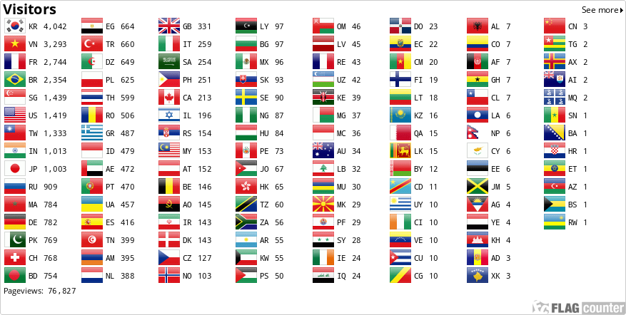 Flag Counter