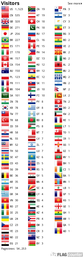 Flag Counter