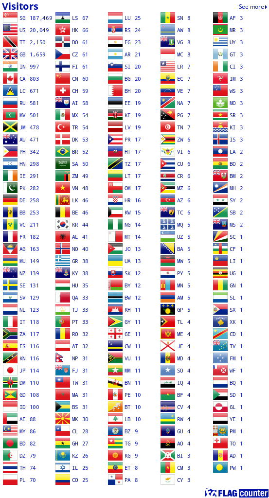 Countries and territories visiting GeoFact of the Day; thanks for stopping by today!