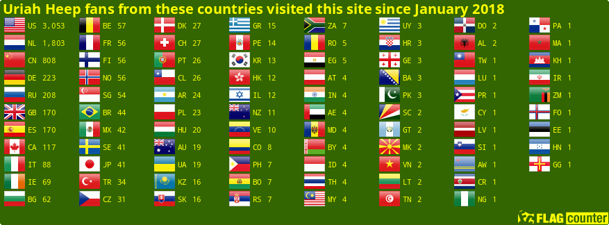 Flag Counter