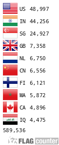 Flag Counter