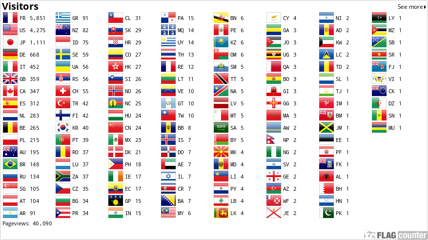 Flag Counter
