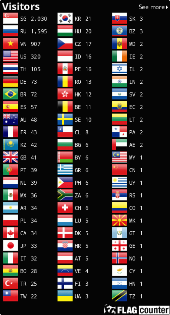 Flag Counter