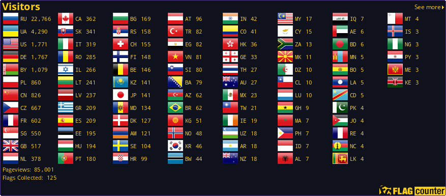 Free counters!