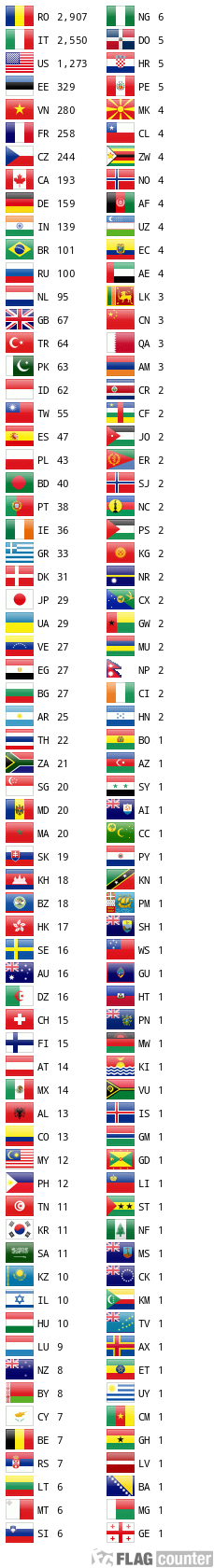 Flag Counter